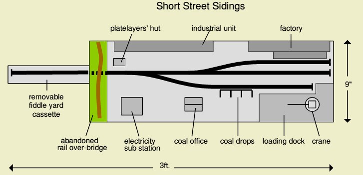 short street sidings track plan