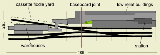trackplan